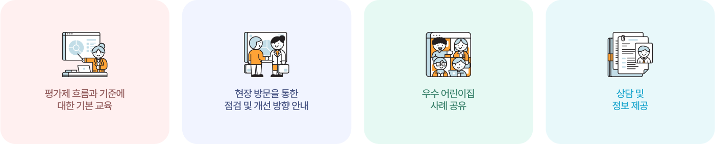 평가제 흐름과 기준에 대한 기본 교육, 현장 방문을 통한 점검 및 개선 방향 안내, 우수 어린이집 사례 공유, 상담 및 정보 제공