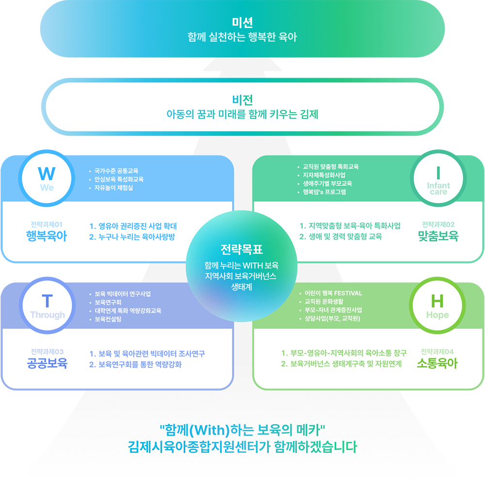 함께(With)하는 보육의 메카 김제시육아종합지원센터가 함께하겠습니다